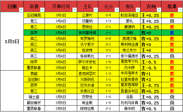 亚冠赛事,期号专家质,合分析推荐,幸运飞艇,彩票投注,在线彩票,高频彩票,快速开奖