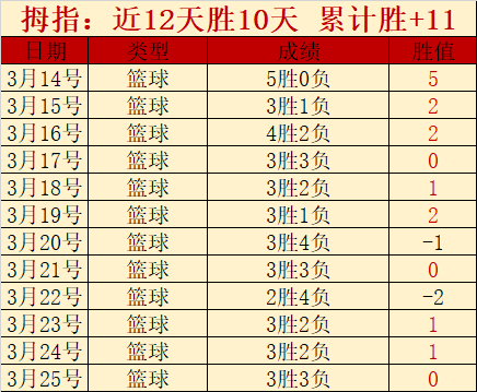 以赛亚,乔揭秘,球队称霸秘,幸运飞艇,彩票投注,在线彩票,高频彩票,快速开奖