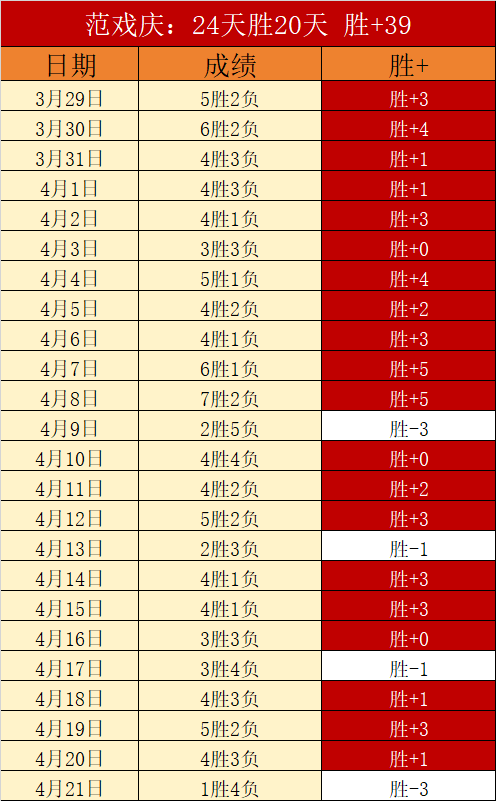 张帅澳网女,单次轮成功,突破,幸运飞艇,彩票投注,在线彩票,高频彩票,快速开奖