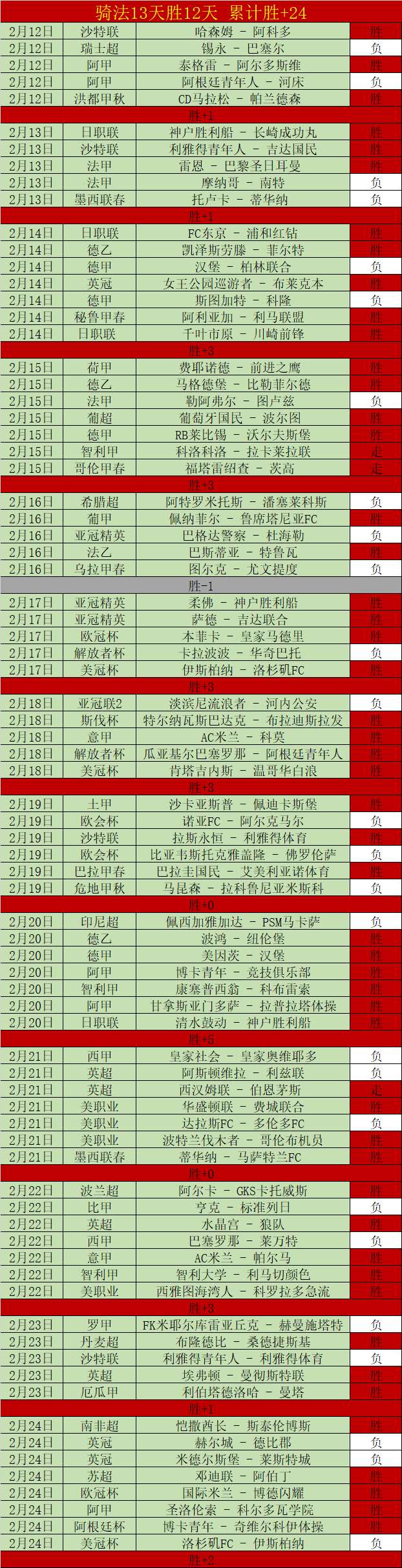 周定洋,中超,飞人,幸运飞艇,彩票投注,在线彩票,高频彩票,快速开奖