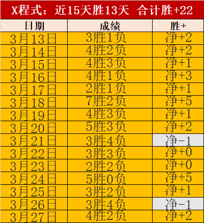 特鲁瓦对阵,布洛涅,专家预测主,幸运飞艇,彩票投注,在线彩票,高频彩票,快速开奖