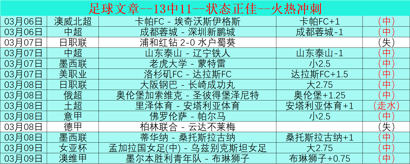 赛季英超第,轮赛事集锦,幸运飞艇,幸运飞艇,彩票投注,在线彩票,高频彩票,快速开奖