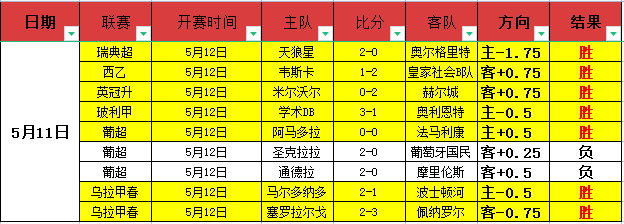 试训失败,个人因素还,是团队决策,幸运飞艇,彩票投注,在线彩票,高频彩票,快速开奖