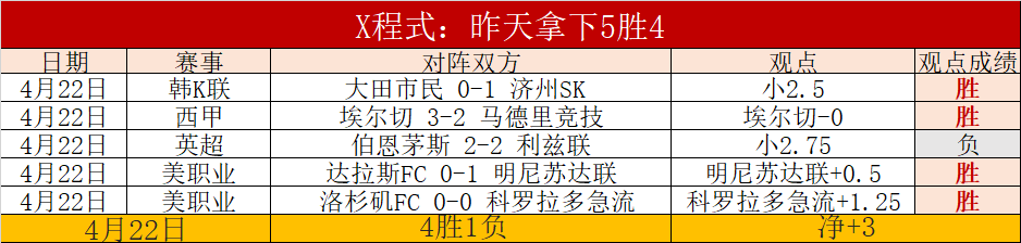 常规赛第二,赛段,日首发名单,幸运飞艇,彩票投注,在线彩票,高频彩票,快速开奖