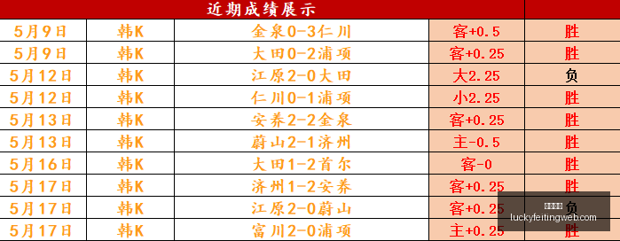 世界杯全胜,纪录解析,场胜利背后,幸运飞艇,彩票投注,在线彩票,高频彩票,快速开奖