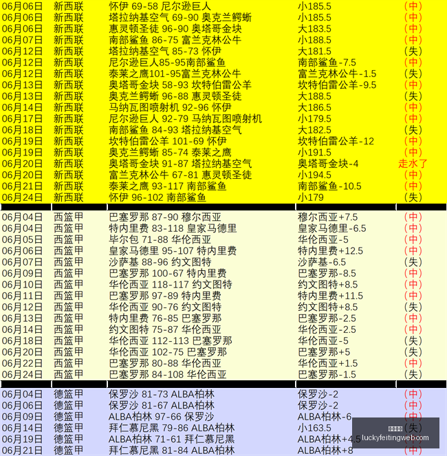 幸运飞艇彩,票投注数据,冲到,幸运飞艇,彩票投注,在线彩票,高频彩票,快速开奖
