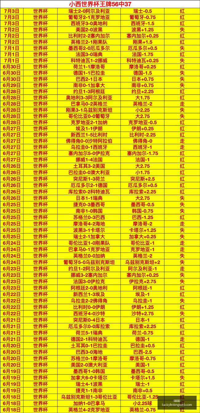 幸运飞艇彩,票投注数据,冲到,幸运飞艇,彩票投注,在线彩票,高频彩票,快速开奖