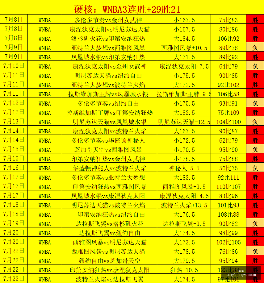 足球,赛季前瞻,赫根对决卡,幸运飞艇,彩票投注,在线彩票,高频彩票,快速开奖