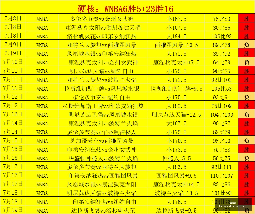 幸运飞艇彩,票投注数据,冲到,幸运飞艇,彩票投注,在线彩票,高频彩票,快速开奖