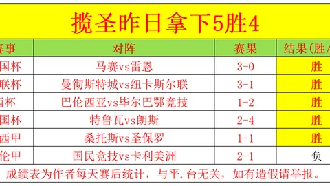 纳赛尔赞恩里克：十五年来最佳选择，世界级球员