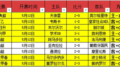 XBEI试训失败：个人因素还是团队决策失误？六位当事人解答疑虑
