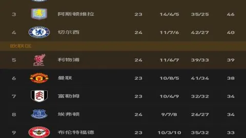 勇士队交易态度突变，库明加与穆迪交易或创历史新篇章