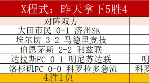2026LPL常规赛第二赛段4月19日首发名单揭晓