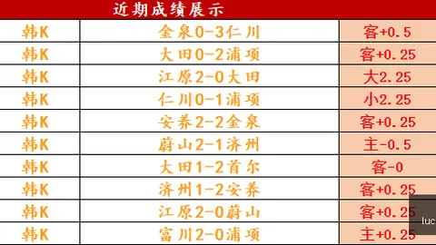 2026世界杯全胜纪录解析：昨3场胜利背后的剧本