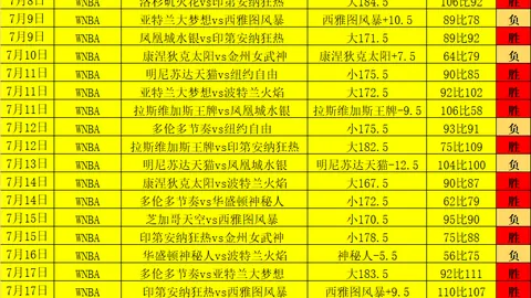 幸运飞艇彩票投注数据冲到050616引发关注